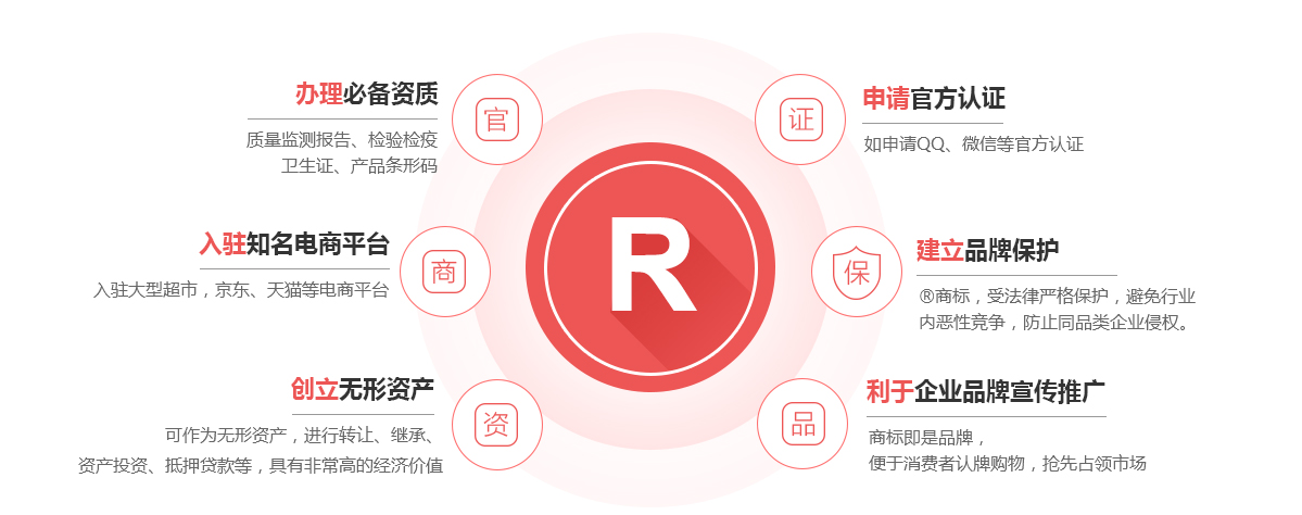 武宁商标注册的作用